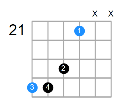E6sus4 Chord